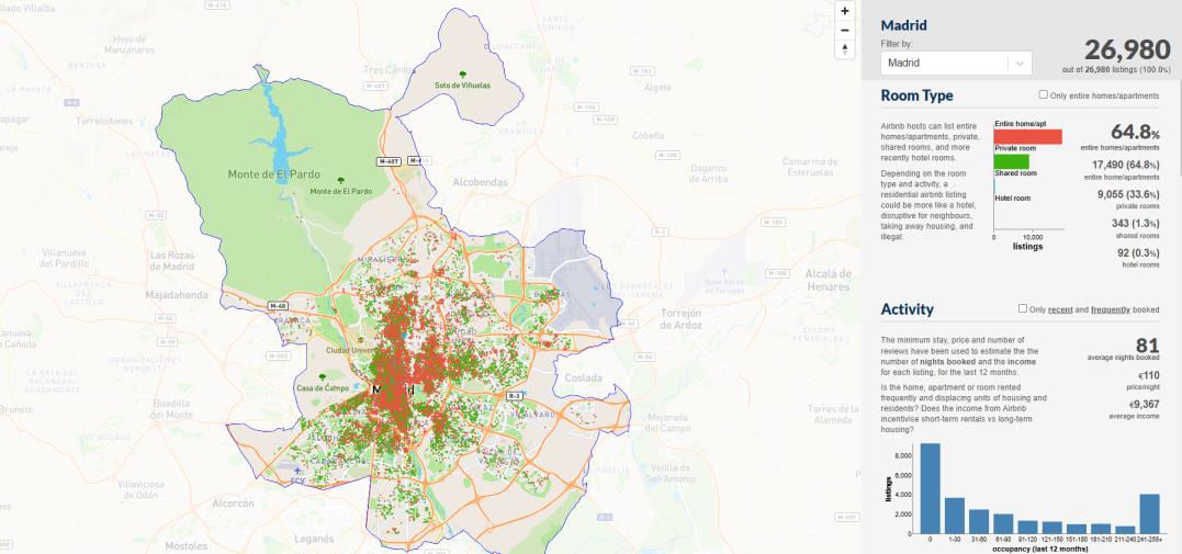 Imagen con datos de pisos turísticos en Madrid en la web de Airbnb a fecha 13 de Noviembre de 2025
