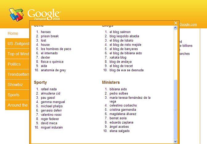 El buscador publica los nombres más buscados durante el 2008. En España, el listado de los ministros está liderado por Bibiana Aído