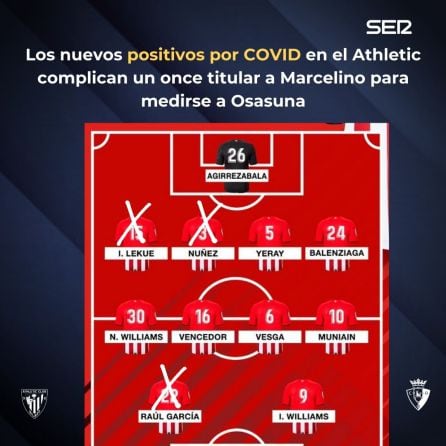 Un once tipo de Marcelino. ¿Cómo la reconfigurarías?