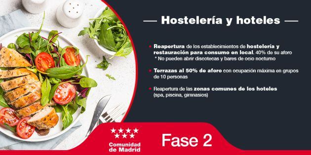 Fase 2 Hostelería