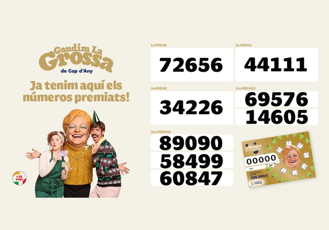 Todos los números premiados en el sorteo de La Grossa de Cap d&#039;Any