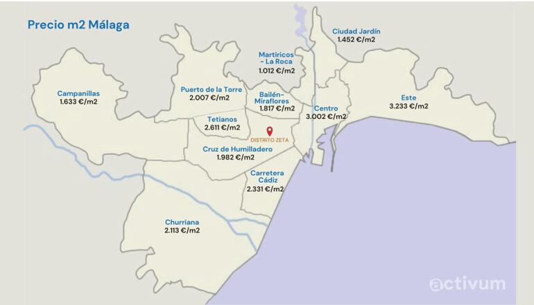 Precio del m2 por barrios en Málaga