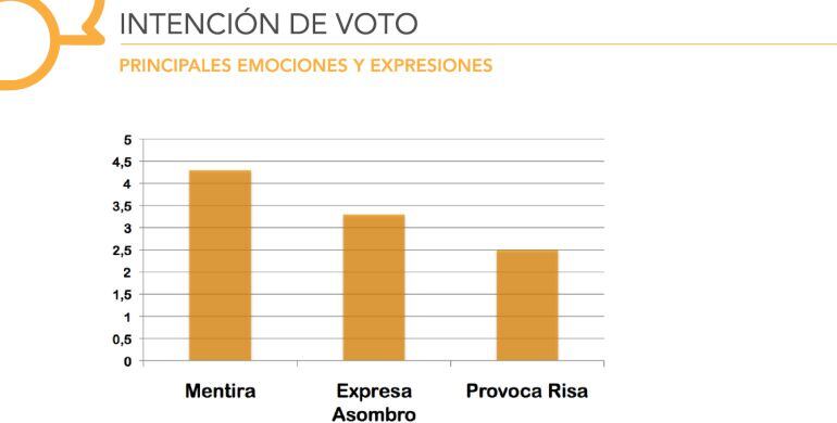 Emociones de los internautas ante la intención de voto.