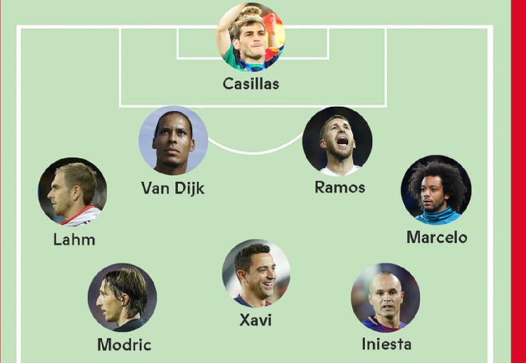 La revista France Football ha publicado su once ideal de la década.