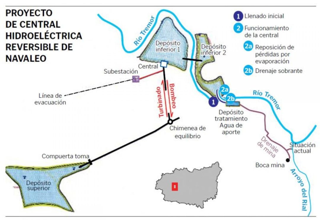 Diagrama de la central