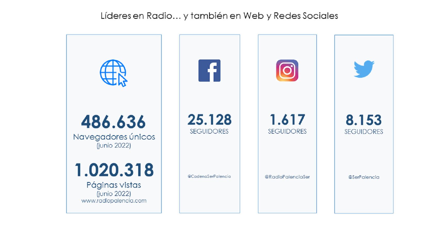 Redes sociales y web