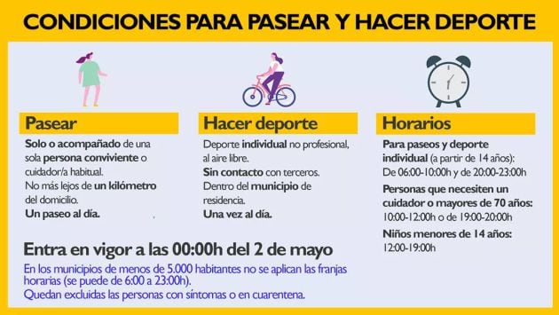 Restricciones horarias para salir