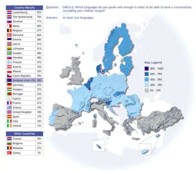 Mapa de competencia lingüística de los hablantes europeos.