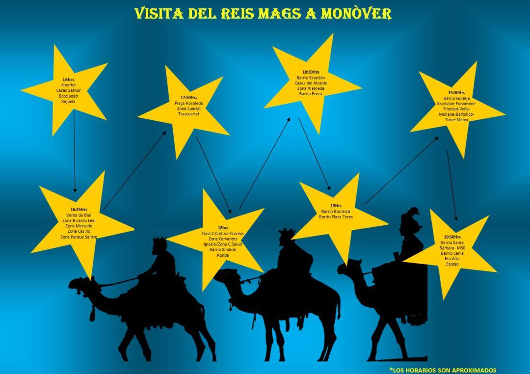 Recorrido Reyes Magos Monóvar