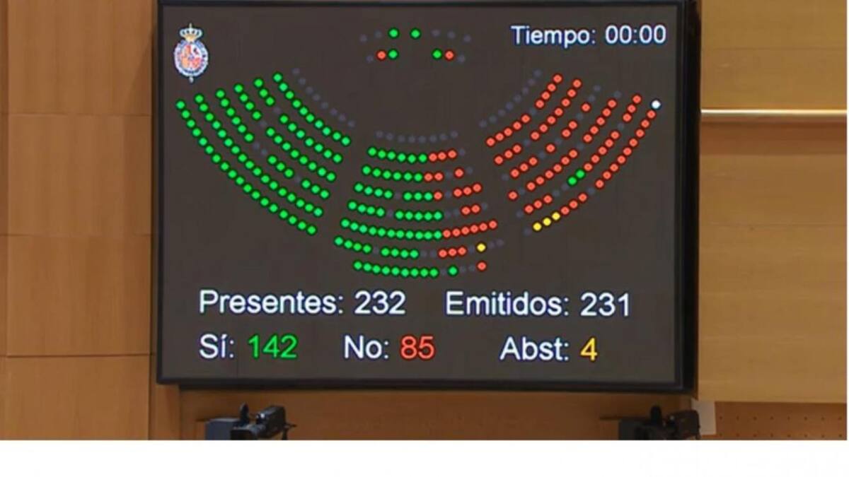 El PP saca adelante en el senado una moción para alargar la vida del carbón