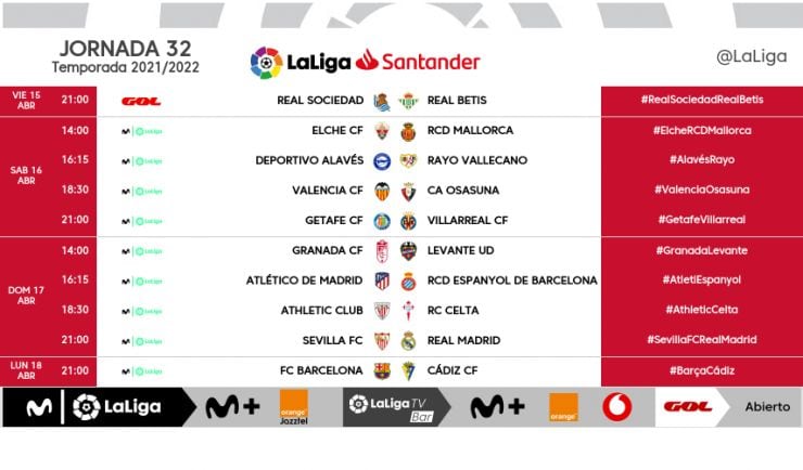 Horarios Jornada 32 de La Liga