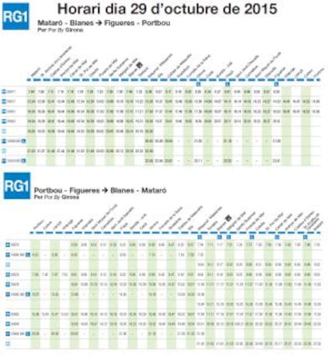 Horaris del dia 29 a la RG1