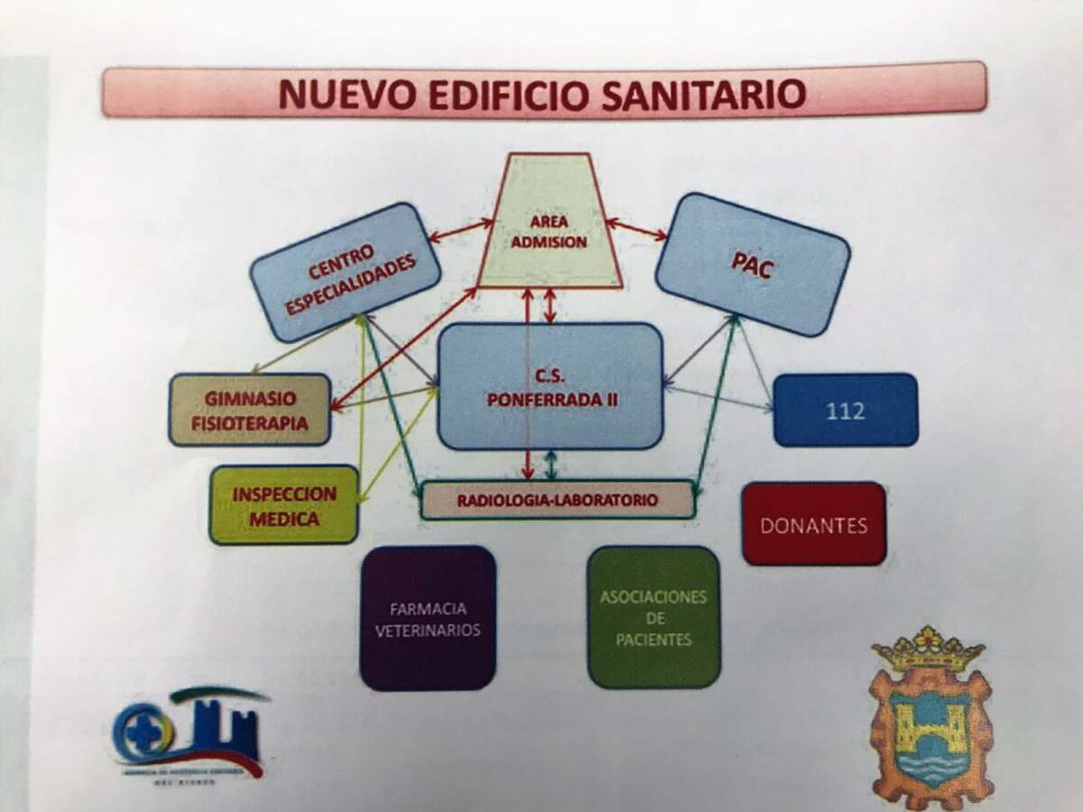 Sacyl utilizará 7.700 metros cuadrados en el nuevo edificio sanitario de Ponferrada