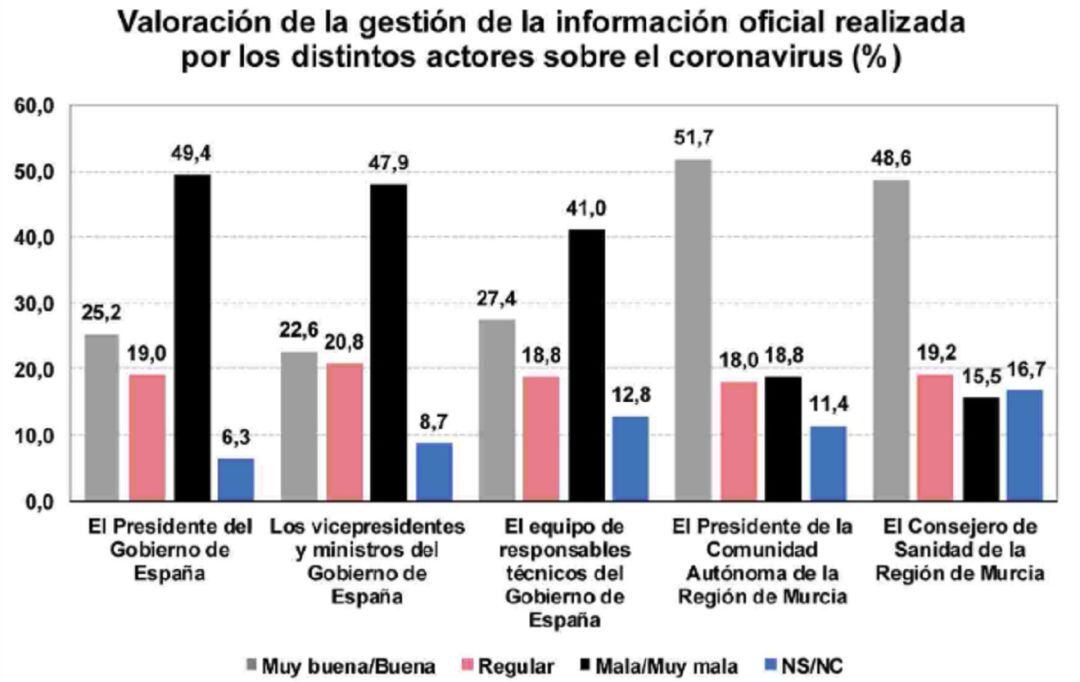 Gráfica incluida en el último barómetro del CEMOP