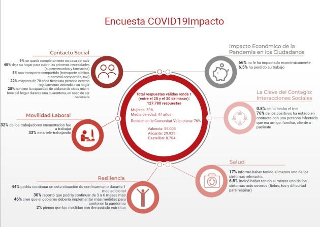 Encuesta COVID19Impacto