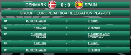 El orden de los partidos