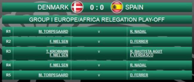 El orden de los partidos