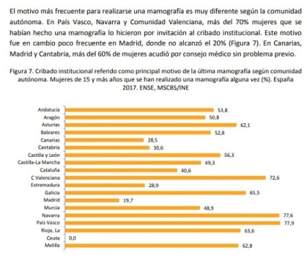 Encuesta Nacional de Salud 2017