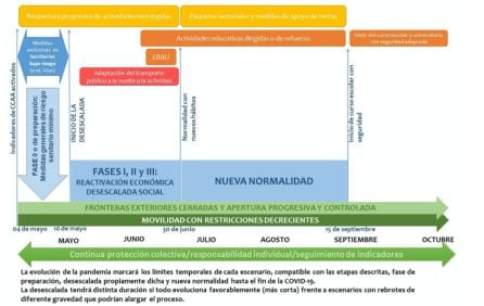 DOCUMENTO | Consulta el cronograma con las fases