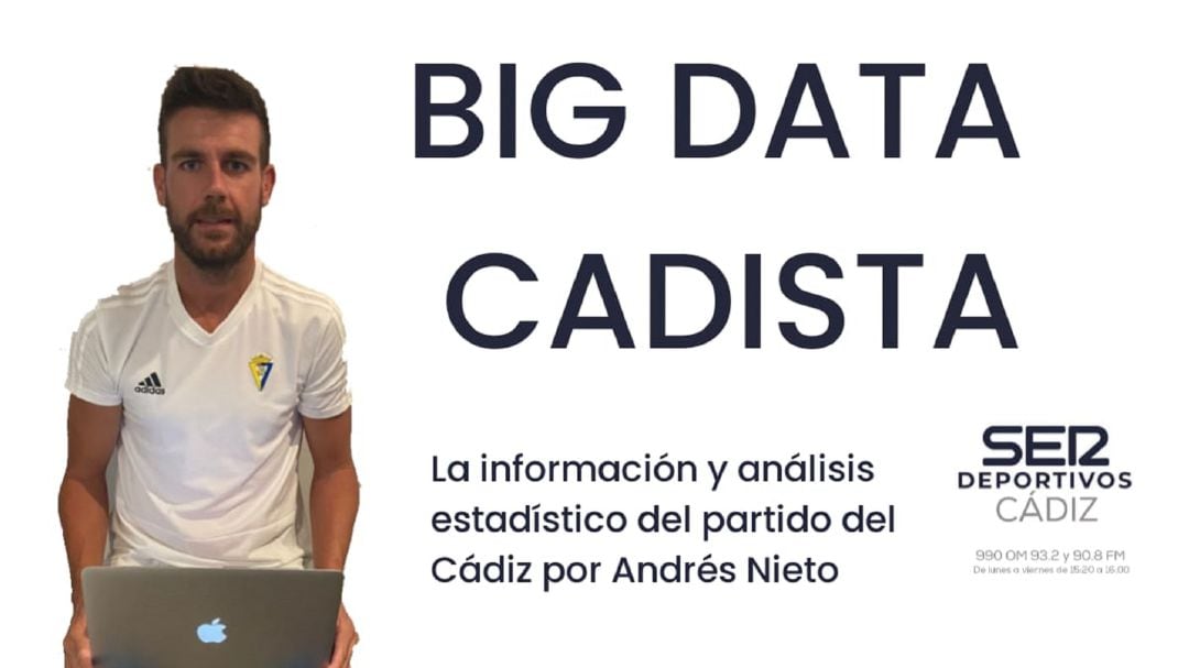 Andrés Nieto experto en Big Data nos analiza los datos del Cádiz CF