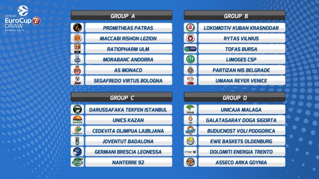 Cuadro definitivo con los participantes en la Eurocup