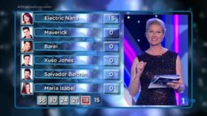 Así se han ido computando los votos en &#039;Objetivo Eurovisión&#039; / RTVE