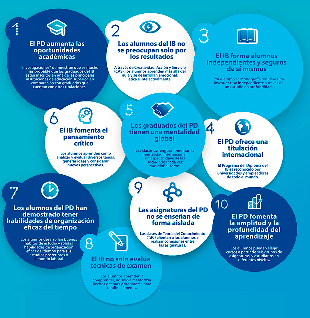 Imagen díptico Bachillerato Internacional