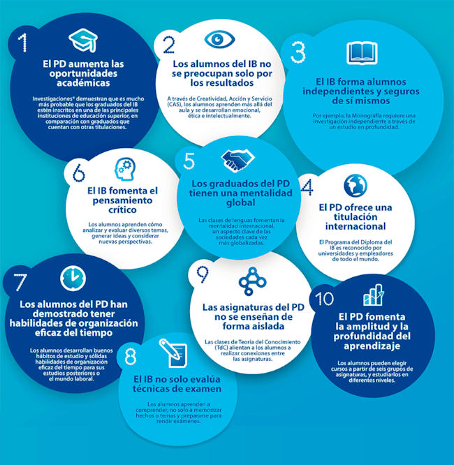 Imagen díptico Bachillerato Internacional