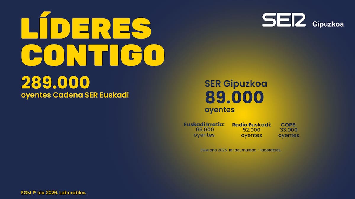 La SER revalida su liderazgo en Gipuzkoa con 89.000 oyentes diarios