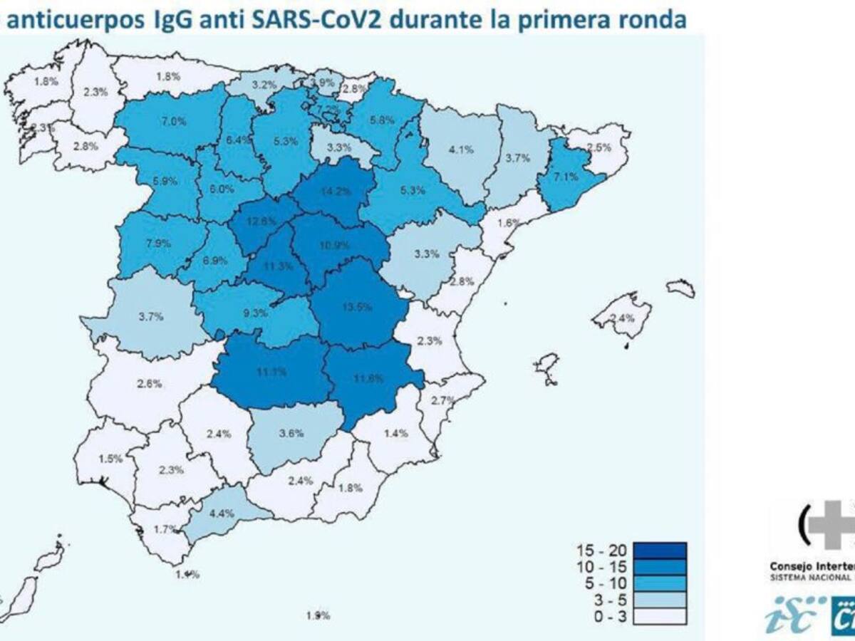 La primera oleada del estudio sobre el COVID-19 detecta un 5,9 por ciento de zamoranos con anticuerpos