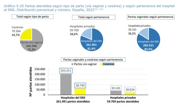 Informe Anual del Sistema Nacional de Salud 2023