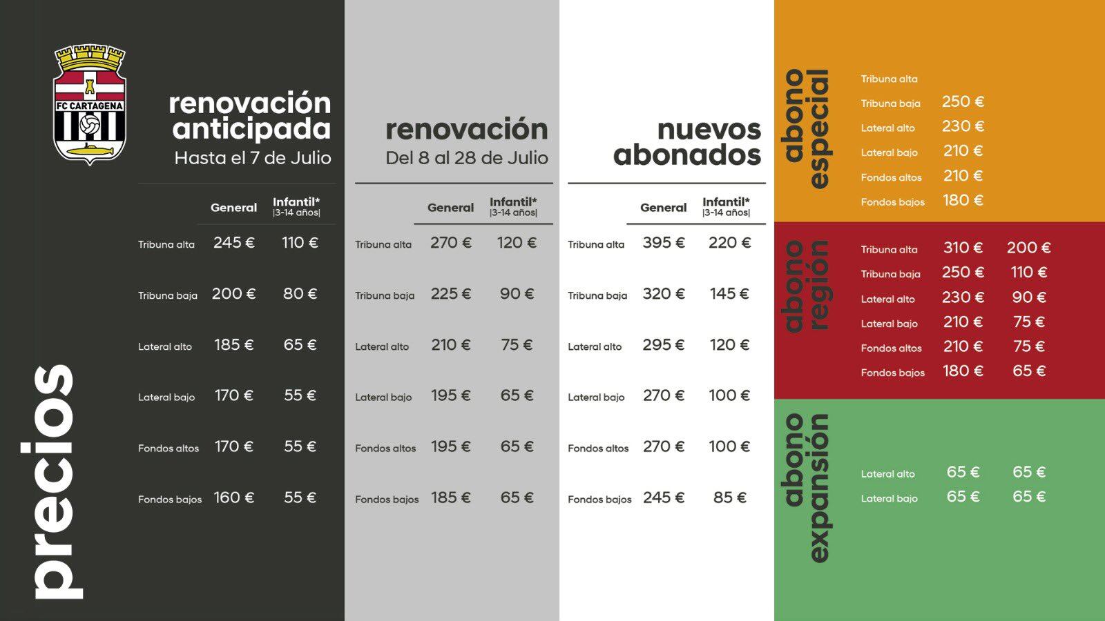 Precios de la campaña de abonos del FC Cartagena