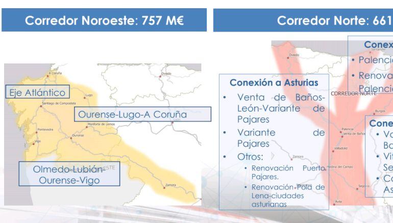 Inversión destinada al AVE en Galicia en los PGE de 2018.