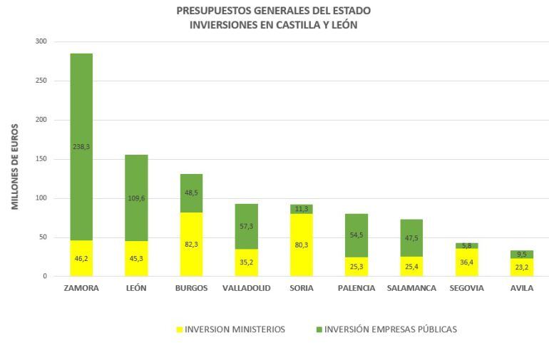 Fuente: Ministerio de Hacienda