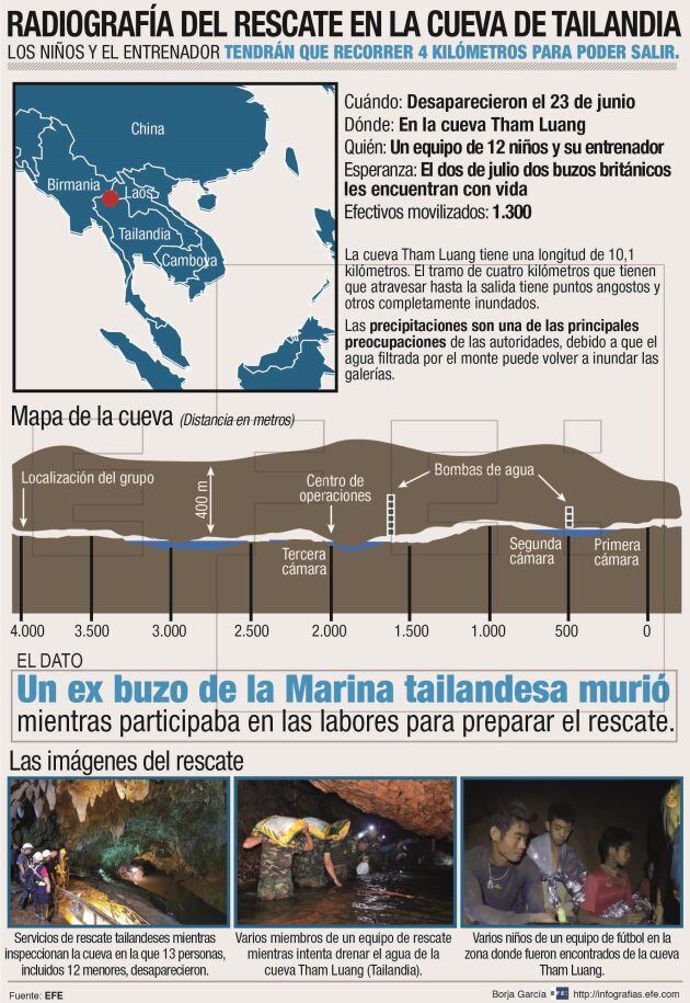 INFOGRAFÍA | Radiografía del rescate en la cueva de Tailandia.