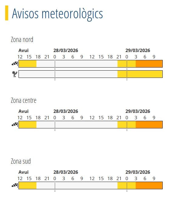 Avís groc diumenge per fort vent i neu