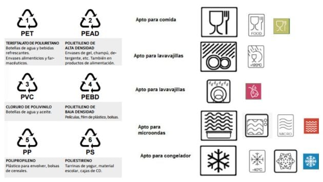 Los distintos símbolos que puedes encontrar en tu táper.