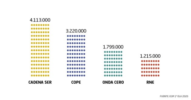 Primera oleada del EGM.