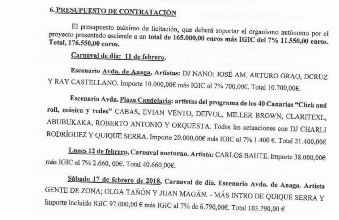 Presupuesto de contratación