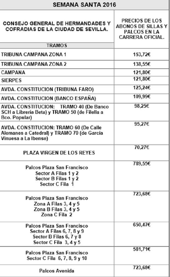 Estos son los precios de las sillas de la Carrera Oficial para la Semana Santa de 2016