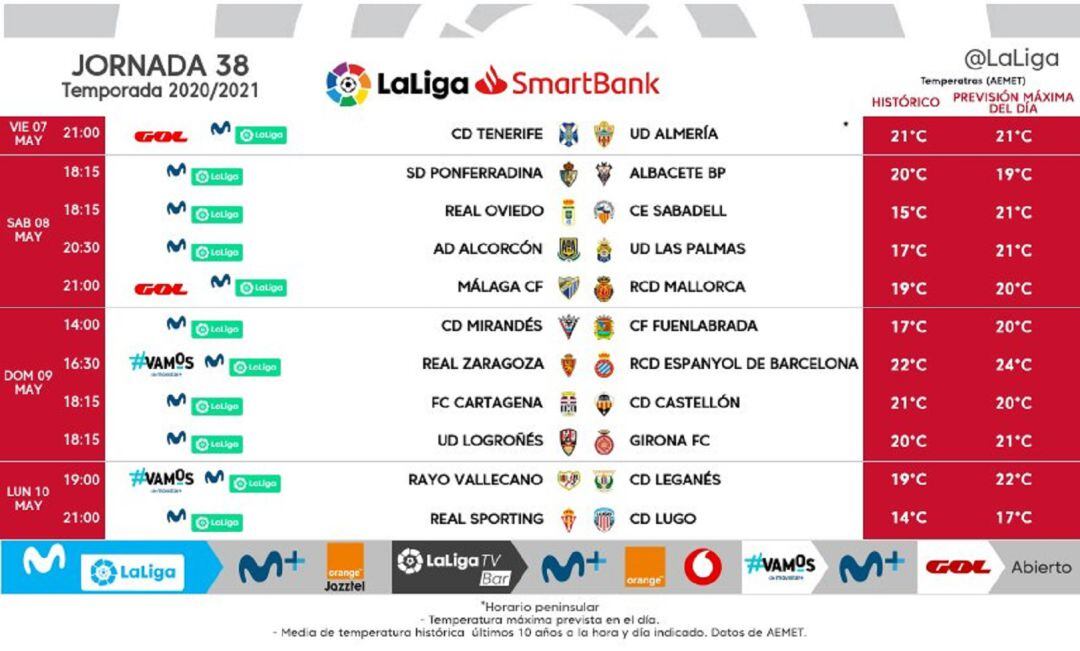 CD Tenerife - UD Almería