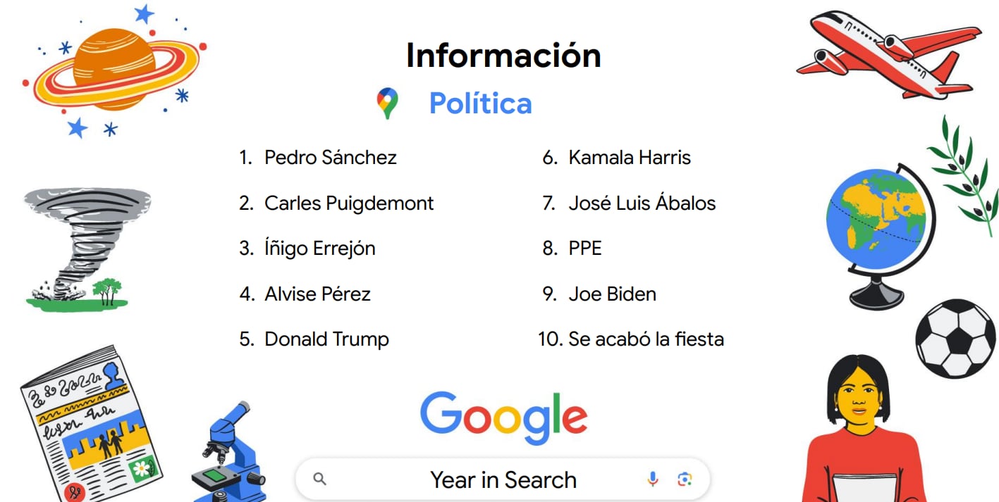 Los políticos más buscados de 2024.