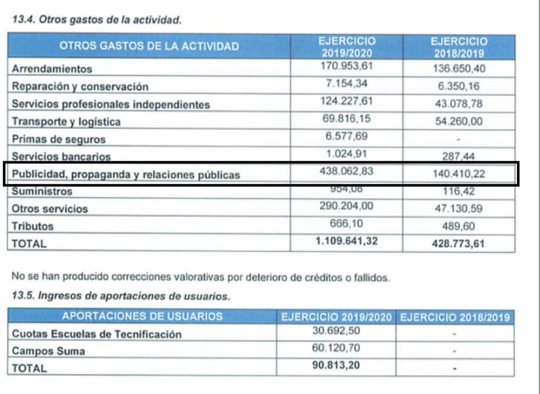 Epígrafe destinado a &#039;Publicidad, propaganda y relaciones públicas&#039; en las cuentas anuales de la Fundación del CD Tenerife.