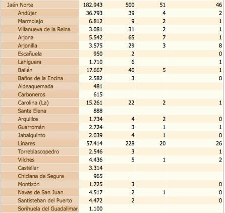 Datos coronavirus a 3 de mayo, tabla 4.