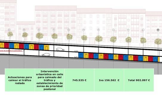 Gráfica de la actuación en la calle Doctrina de la capital.