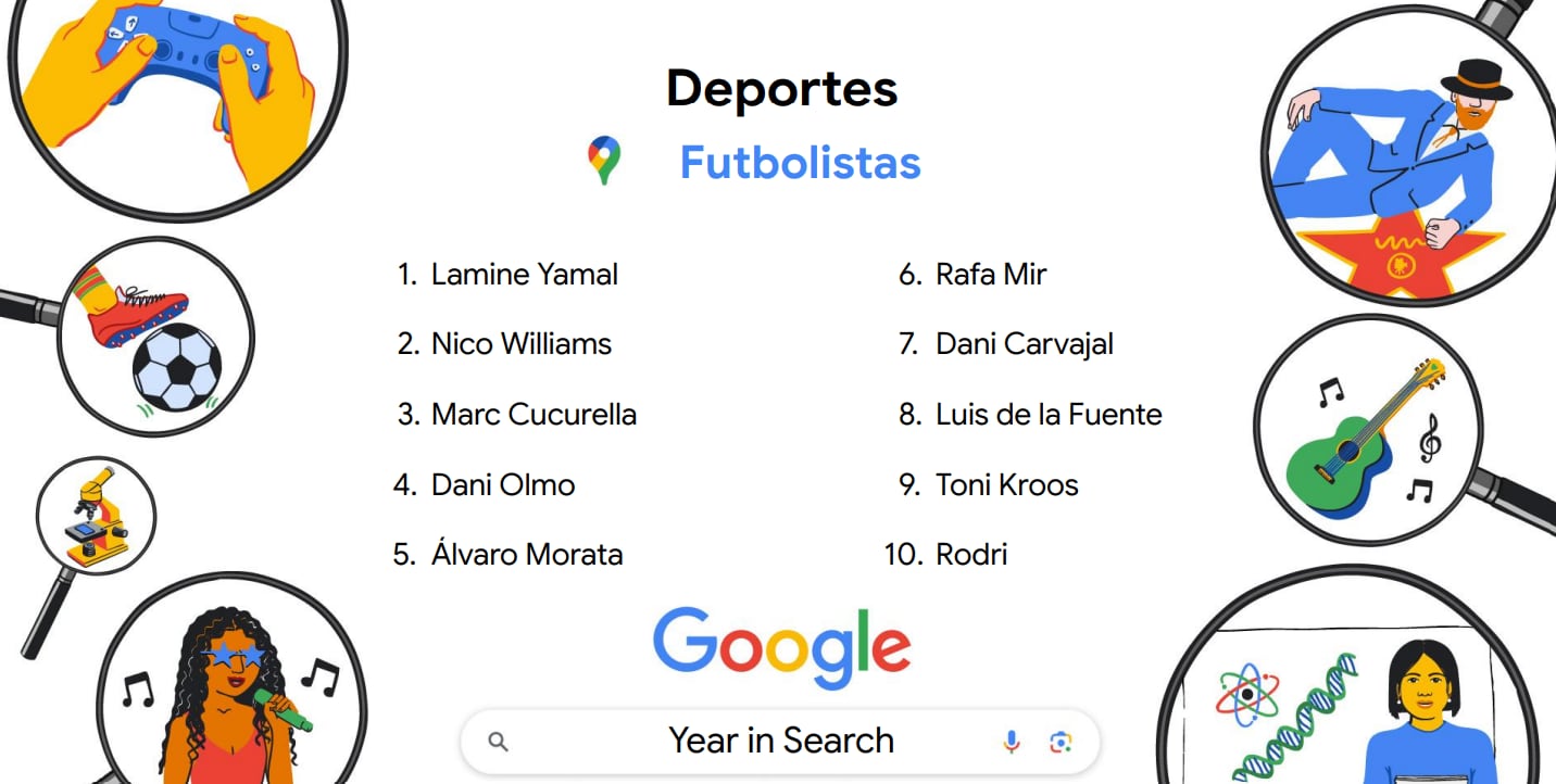 Futbolistas más buscados del año 2024.