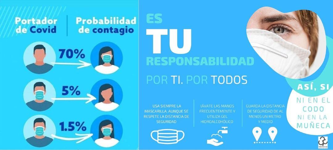 Imagen de la campaña de concienciación ‘Es tu responsabilidad. Por ti. Por todos’