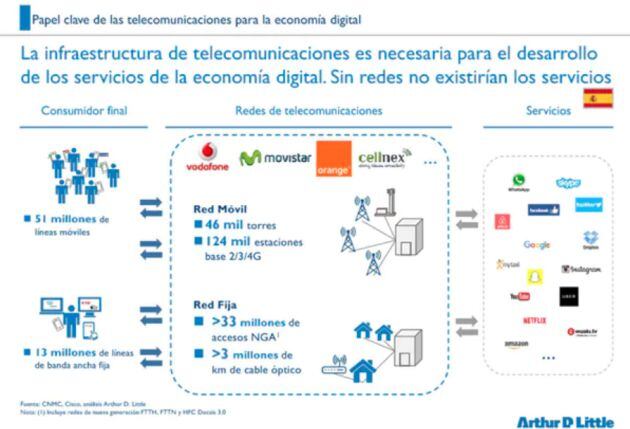 Figura 2. Infraestructura de telecomunicaciones en España.