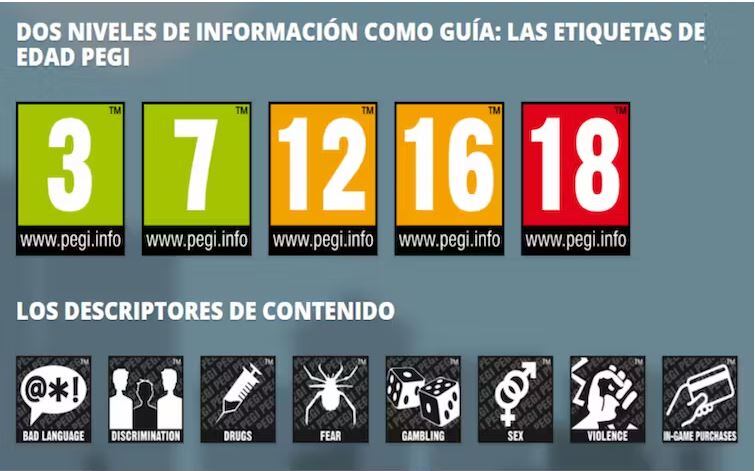 Etiquetas y Descriptores de Contenido PEGI