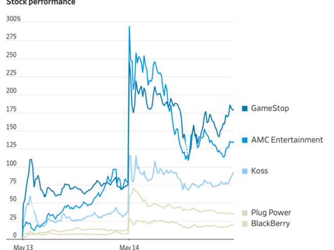 El efecto provocado en bolsa.